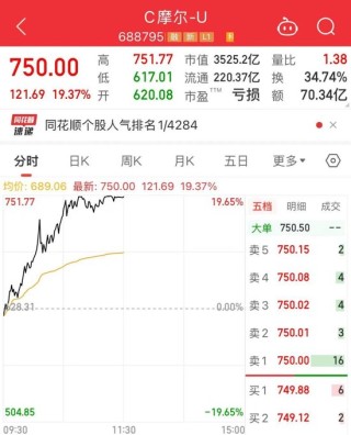 上市第四天，750元！A股第三