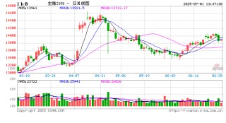 光大期货生猪半年报：供应压力持续 预计下半年猪价弱稳运行