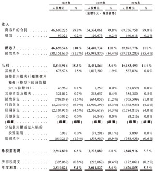 蓝思科技，来自湖南浏阳，通过港交所IPO聆讯，或很快香港上市 | A股公司香港上市