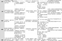 万亿资本“暗战”，谁在重构航空航天投资版图？