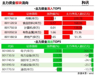 掘金日报（1.29）｜茅台单日吸金57亿夺冠，紫金矿业流出近33亿成“失血”最大个股