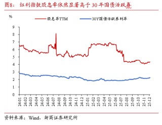 浙商证券：当下债市缺少主力做多机构 耐心等待跨年后的布局机会