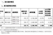 迈为股份控股股东精准套现17亿：浙商证券高位推票误导投资人