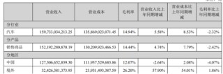 长安汽车转型阵痛：深蓝、阿维塔去年深亏超55亿