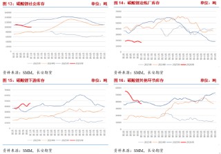 长安期货张晨：碳酸锂供应仍有扰动 需求韧性显现