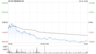 大摩：料MINIMAX-W迭代步伐正加快 评级“增持”
