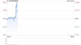 期市晨昏线5.6（早）：原油及相关化工品，先别着急追
