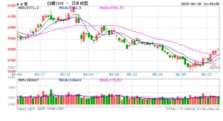 中信期货白糖半年报：新榨季供应预计宽松 糖价存下行压力