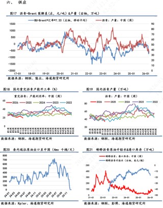 【沥青日报】沥青回吐地缘情绪溢价，节奏运行中相对抗跌