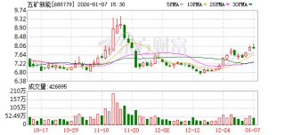 五矿新能：公司深化与行业头部企业的战略合作