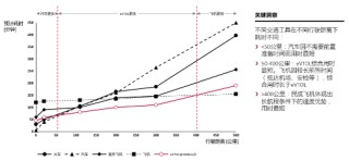 源达信息：eVTOL商业进程提速，多元场景驱动开拓千亿市场