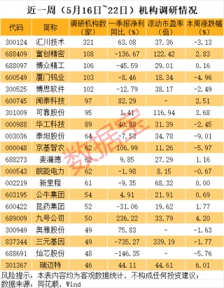 火爆！ST、ST、ST……批量被盯上，官宣重组股揭秘