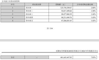 美德乐IPO，超1个亿收入与先导智能对不上账，谁的数据有问题？