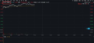 大面积涨停！军工股，爆发！