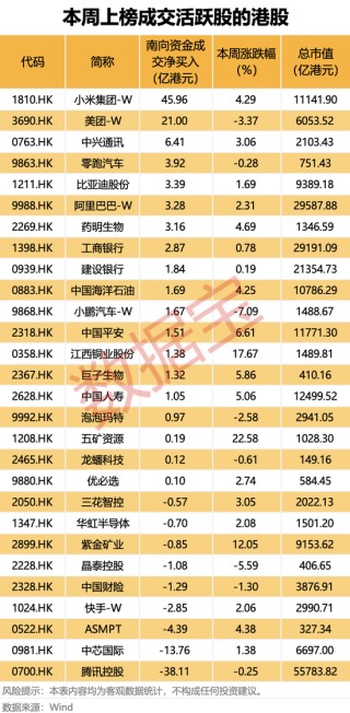 688381，终止重大资产重组！南向资金最新加仓股名单出炉