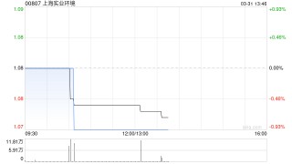 上海实业环境子公司拟2.7亿元收购清畅水务及清朗水务100%股权