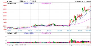 华泰期货：甲醇中国去库周期逐步兑现，沙比克出现不可抗力