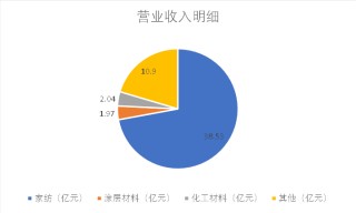 财说| 现金流持续恶化，孚日股份亮丽年报藏隐忧