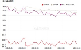 PVC：不悲观