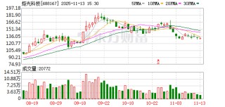 炬光科技：目前公司在量子通信领域暂无直接的产品布局