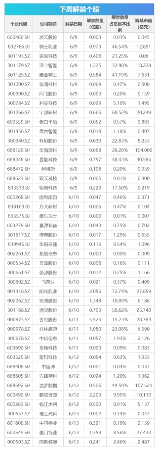 下周关注丨5月CPI等数据将公布，这些投资机会最靠谱