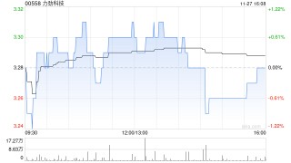 力劲科技发布中期业绩 营业收入32.6亿港元同比增长25.7%