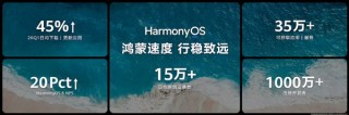 鸿蒙5/鸿蒙6终端设备数突破5000万：华为史上又一里程碑