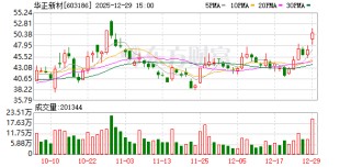 华正新材：截至2025年12月10日公司股东总数为22295户