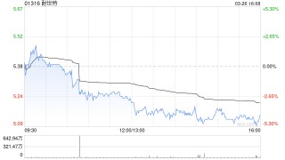 小摩：降耐世特目标价至6港元 维持“中性”评级