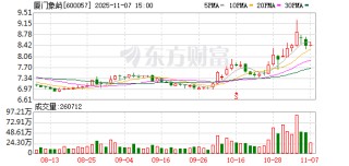 厦门象屿：公司衍生品交易品种与大宗商品主营板块及品种相匹配