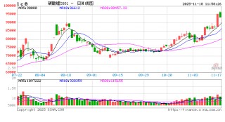 华泰期货：碳酸锂上涨，追高需谨慎