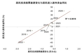 中金：宏观视角下的存款搬家与股市定价——存款到期的股债汇影响（一）