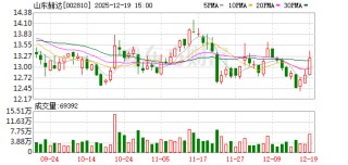 美国对硬壳空心胶囊“双反”终裁落地 山东赫达税率大幅降低