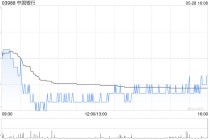 中国银行获中信金融资产增持约9.21亿股 每股作价约4.55港元