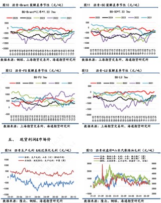 【沥青日报】沥青BU日内强势上行，短期关注原料供应风险