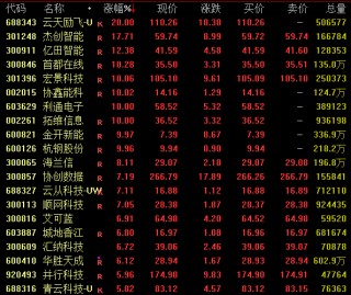 电力股大涨！001896，斩获7连板