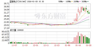 蓝箭电子：新型结构的MOSFET具有高开关频率、高功率密度的优势