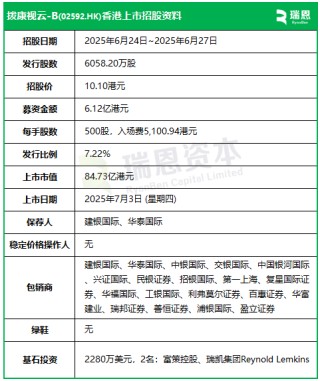 拨康视云-B启动招股，7月3日香港上市，富策控股，瑞凯集团参与基石投资