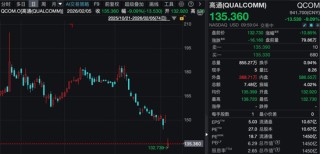 深夜，黄金、白银、美股，全线大跌！中概股逆势飘红！