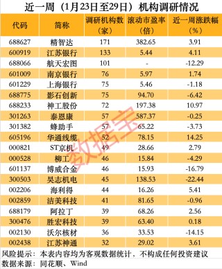 603052，创历史新高！硅光概念火了（名单）