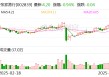 张家港行：截至5月9日公司股东户数为51852户