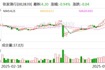 张家港行：截至5月9日公司股东户数为51852户