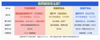 半年线支撑显现？A股最大医疗ETF盘中翻红，最新单日狂揽3.2亿元！创新药局部活跃，520880延续高溢价