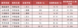 【3日资金路线图】两市主力资金净流出超450亿元 有色金属等行业实现净流入