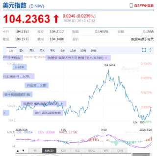 外汇交易者为何独宠新浪财经APP？24小时全球行情一网打尽！