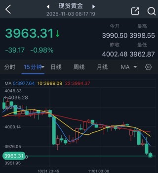 中国突然祭出重磅举措引爆黄金市场大行情！金价暴跌近40美元 怎么回事？