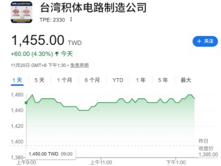 大利好！全线暴涨
