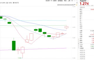 ETF日报：长期我们依旧看好汽车智能化的大方向，包括智能驾驶、智能座舱等等细分领域