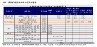 兴业证券张忆东：美股下半年凶多吉少，但未必利空中国