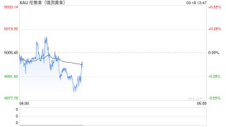 光大期货0318黄金点评：美联储议息在即，黄金交易关注哪些信号？